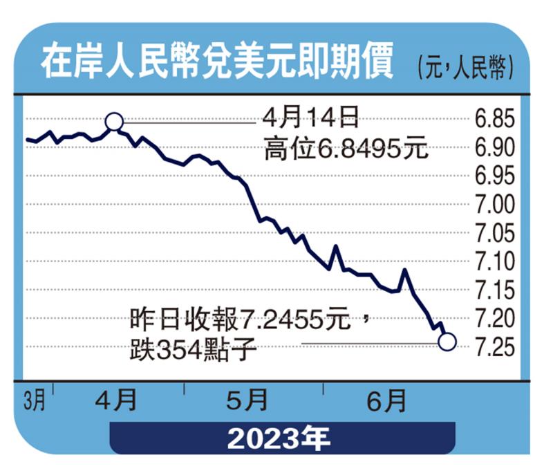 工银智评-助力人币国际化 香港角色吃重-詹伟基