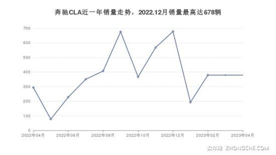 5座紧凑型车29万左右哪款好？定价亲民