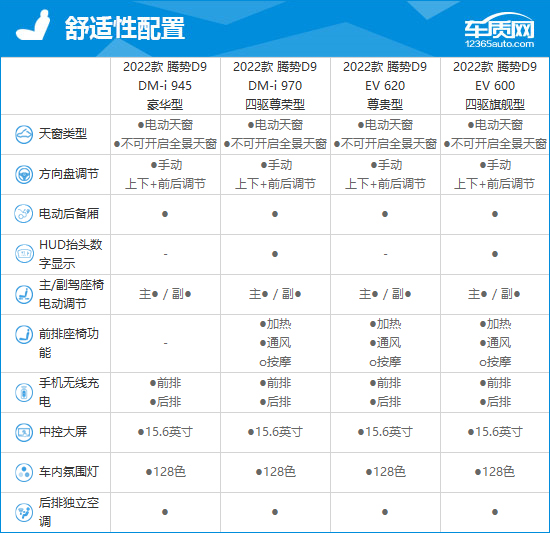 2023款腾势D9完全评价报告