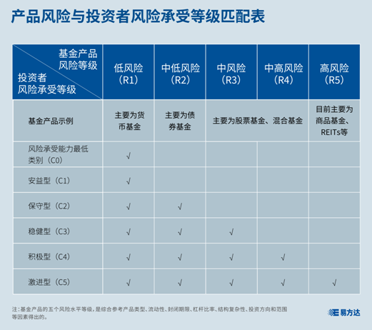 易方达基金：知己知彼 选择适合自己的债券基金