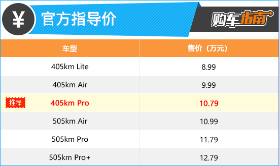 推荐405km Pro 2023款江淮钇为3购车指南