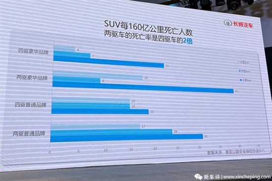 比传统四驱省钱省油 长城Hi4插混解读