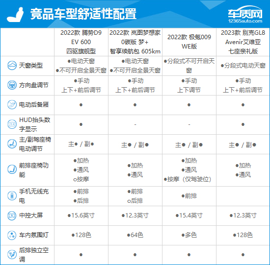 2023款腾势D9完全评价报告