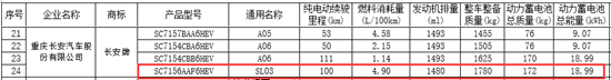 纯电续航100km 深蓝SL03增程版将推入门车型