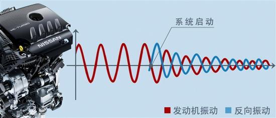 一场物理课揭秘全新天籁的舒适静谧黑科技