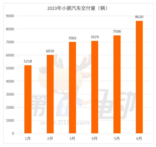 6月新势力榜：埃安-理想-零跑创新高