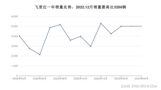 本田9万左右的车型推荐 闭眼入不出错