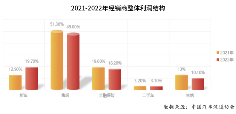 庞大警示：传统4S店路在何方？