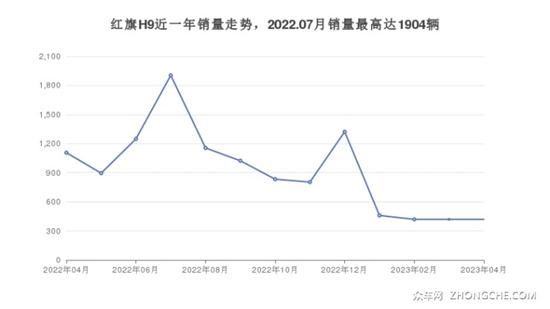 79万左右中大型车排行榜 大家喜欢的都在这