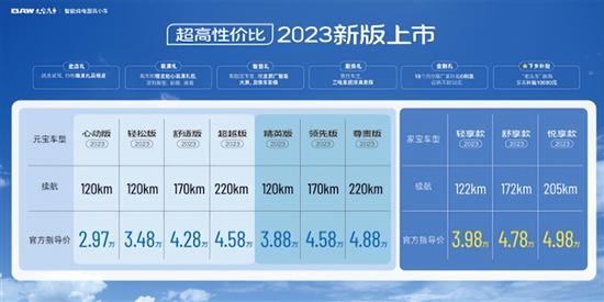 2023款元宝哪款值得买 解读助您精准选购