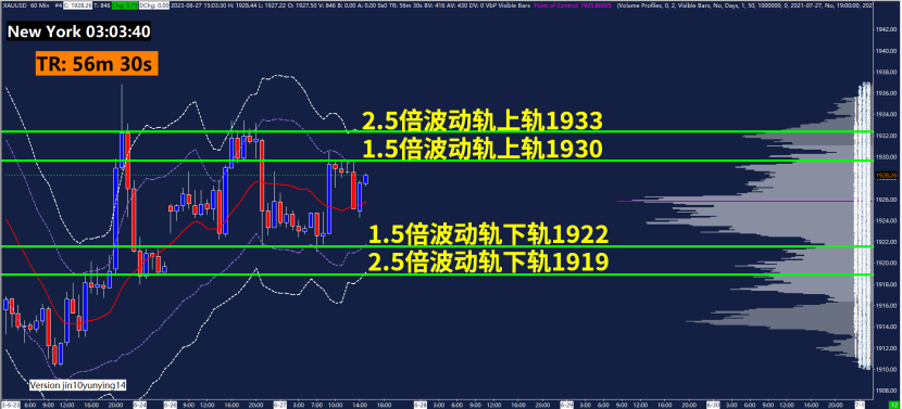 GMA每日黄金计划 - 关注美联储加息前景，黄金多头欲卷土重来？