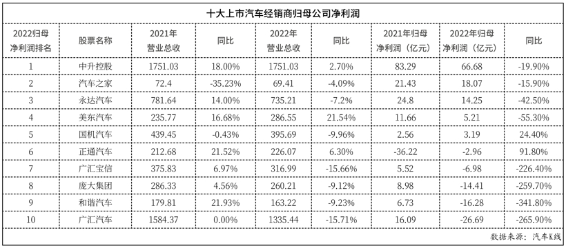 庞大警示：传统4S店路在何方？