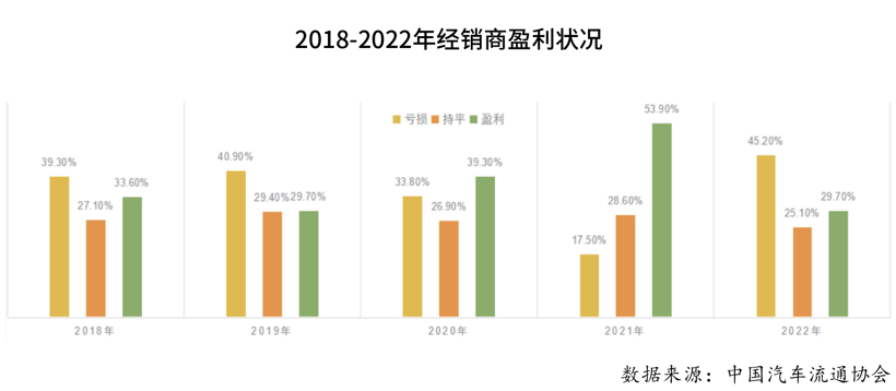 庞大警示：传统4S店路在何方？