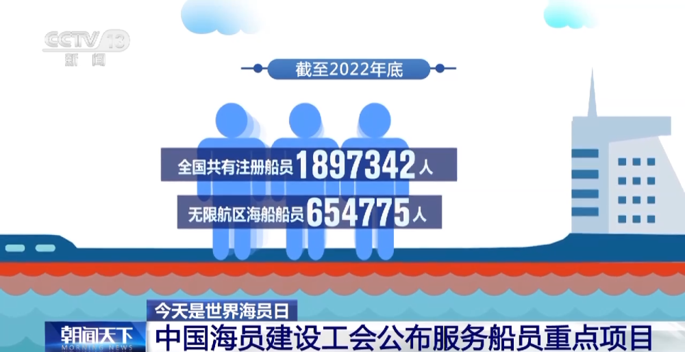 关爱海员 72家服务船员阵地清单公布