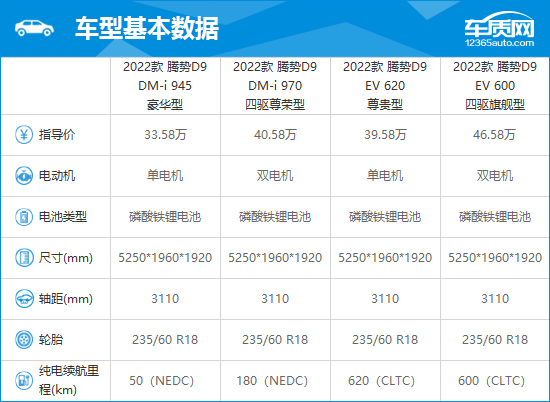 2023款腾势D9完全评价报告