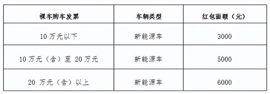 6月28日起 三亚将发放新能源汽车消费券