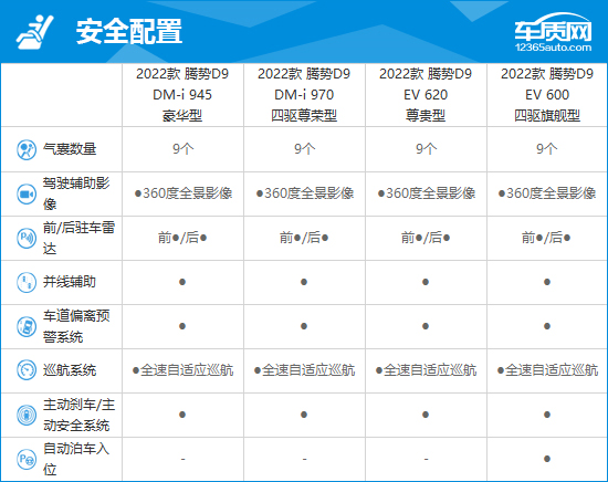 2023款腾势D9完全评价报告