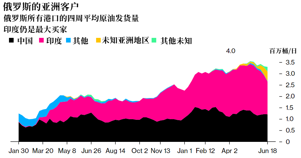 印度买油狂潮达到极限了？