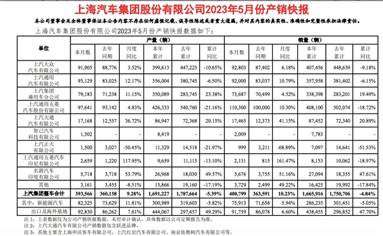 上汽集团否认MG印度公司被低价收购