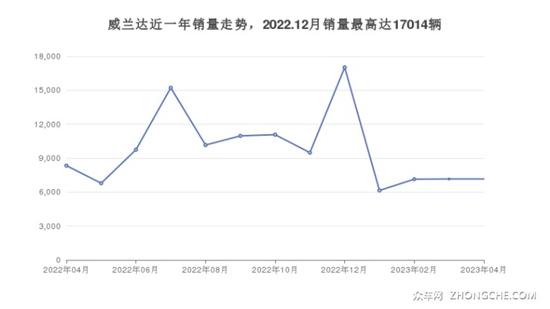 24万左右丰田5座紧凑型SUV推荐 实力强大