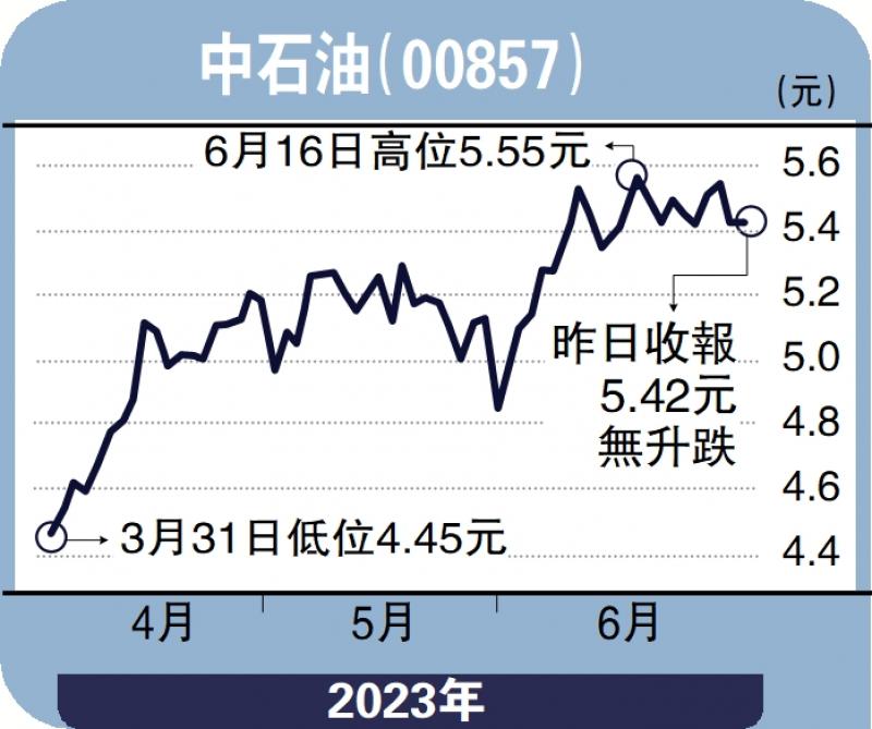 毛语伦比-受惠天然气定价改革 中石油有力挑战9元-毛君豪