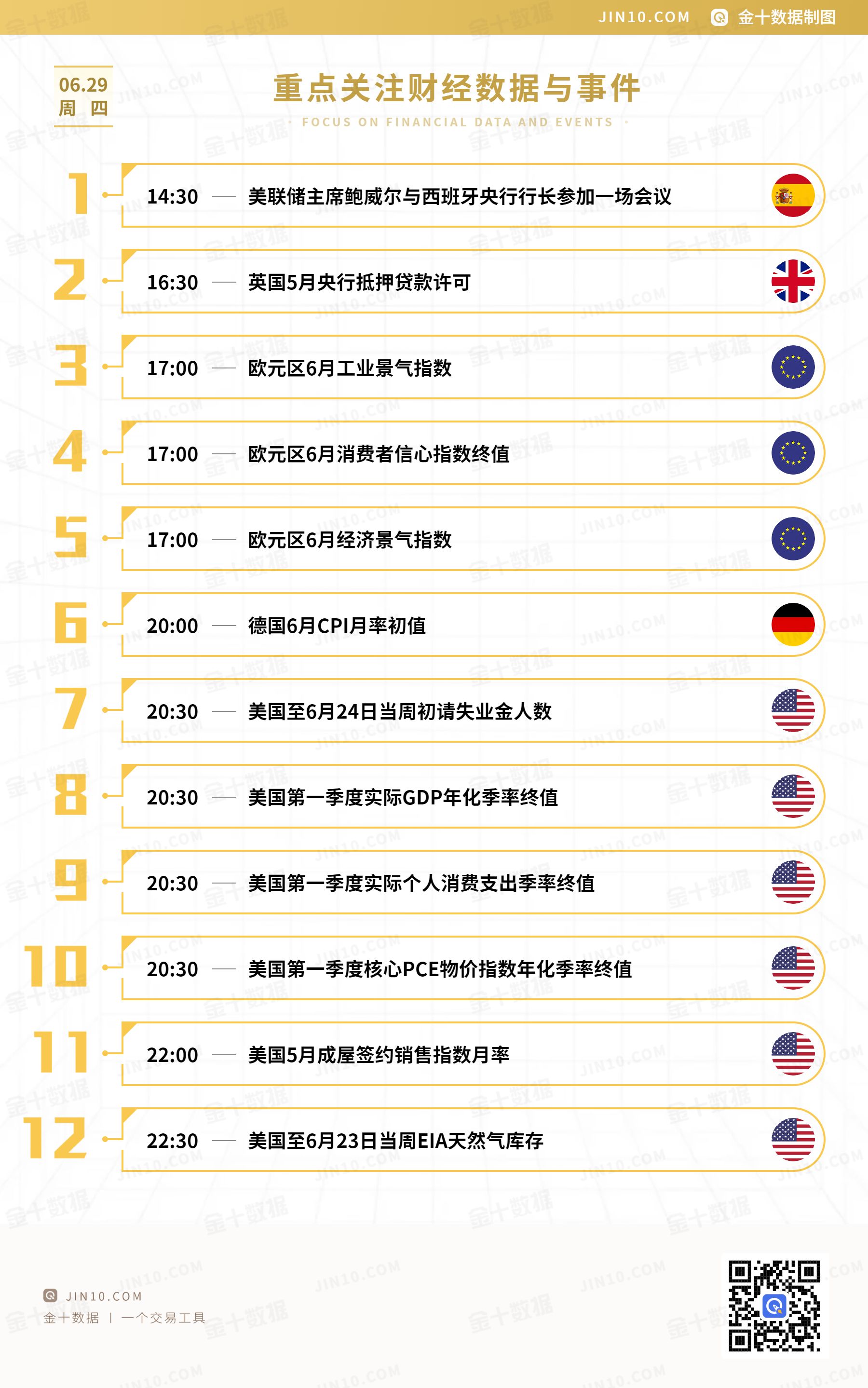 金十数据全球财经早餐 - 2023年6月29日