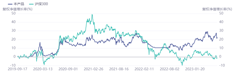 金元鑫灏1号年内涨8.84%