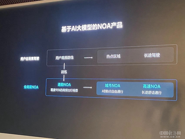 不依赖高精地图的“老司机”，体验理想城市NOA