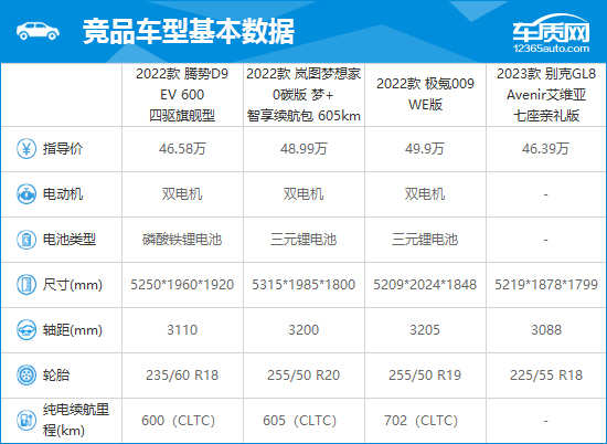 2023款腾势D9完全评价报告