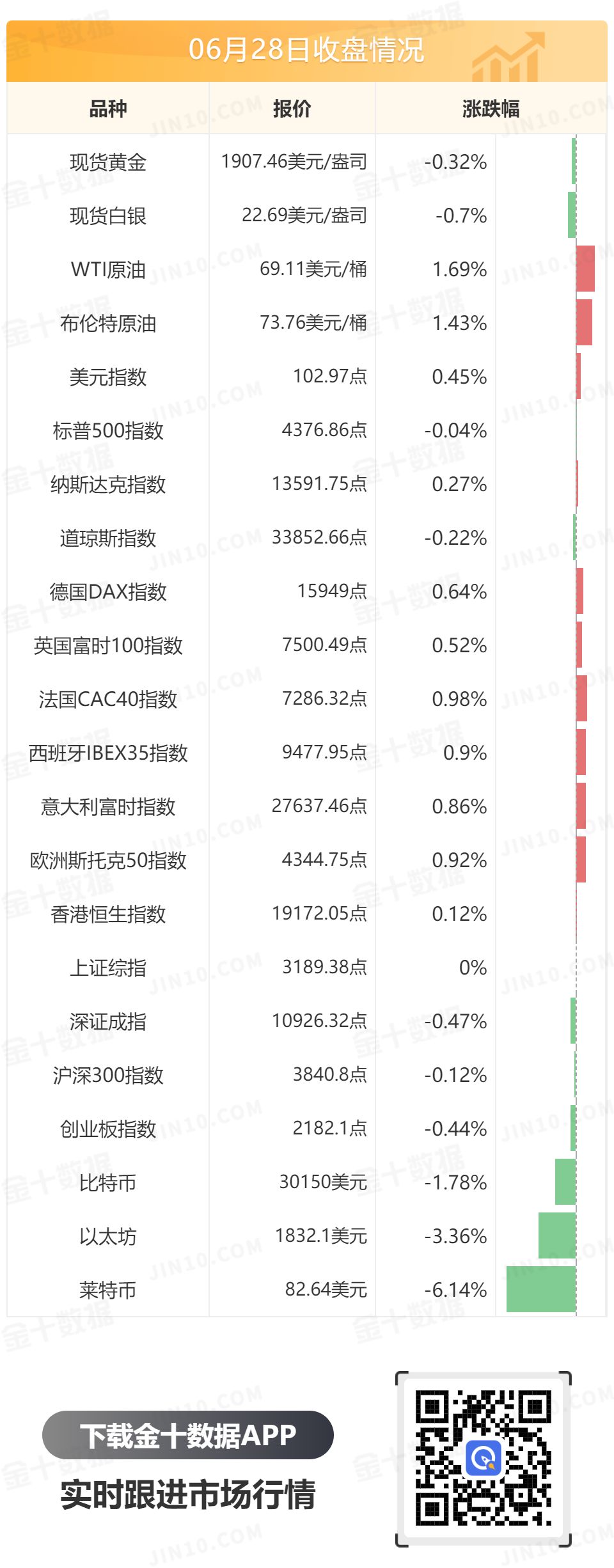 金十数据全球财经早餐 - 2023年6月29日