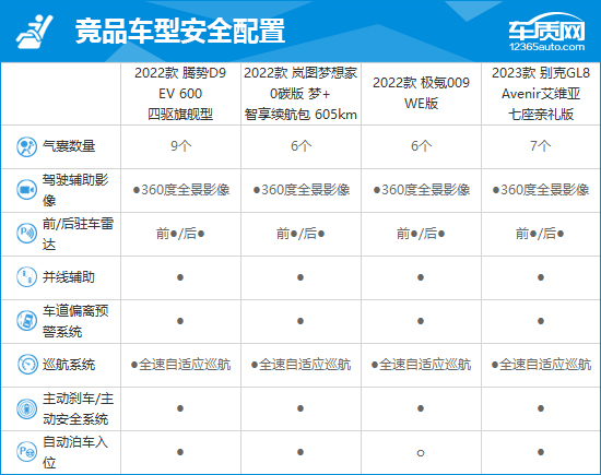 2023款腾势D9完全评价报告