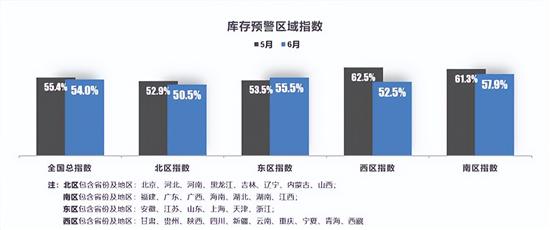 2023年全年乘用车零售量有望正增长