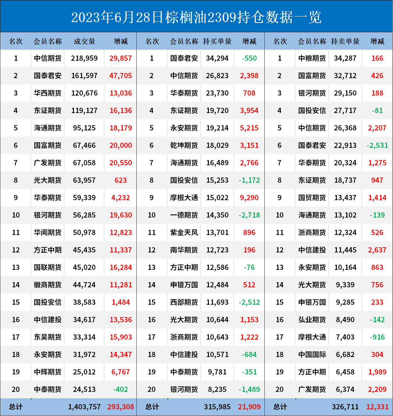 棕榈油期货报告06.28：棕榈油今日涨势持续，机构建议操作上长线偏多思路！