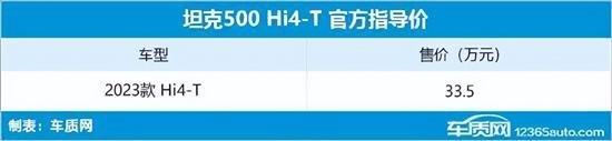 2023年第26周（6.26-7.2）上市新车汇总