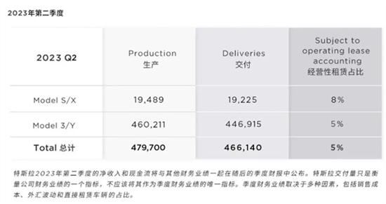 特斯拉Model X-S再降价 最高降幅4.5万元