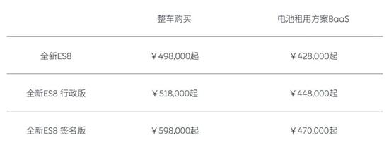 配置和价格调整 蔚来全新ES8开启锁单