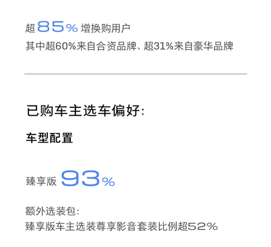 20.89万起售的别克E5太香 6月卖出3587台