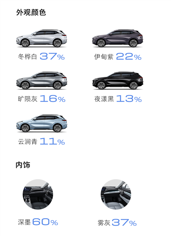 20.89万起售的别克E5太香 6月卖出3587台