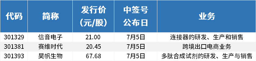 周一A股早餐汇：多家车企新能源销量亮眼