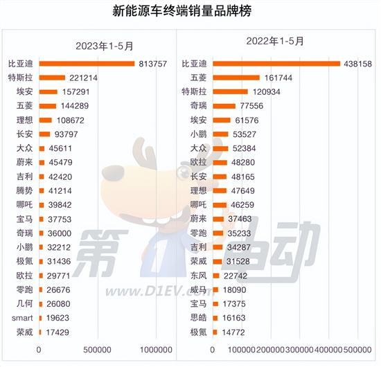 1-5月终端销量榜：10万以下车型销量减少