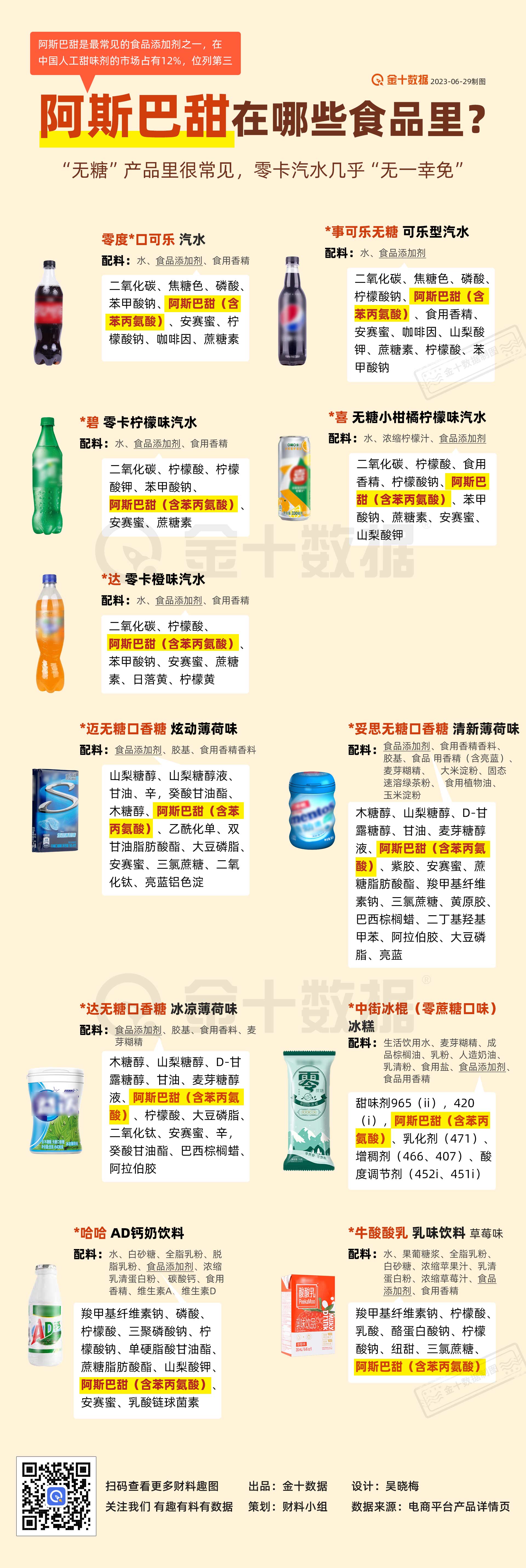 哪些食品含有阿斯巴甜丨财料