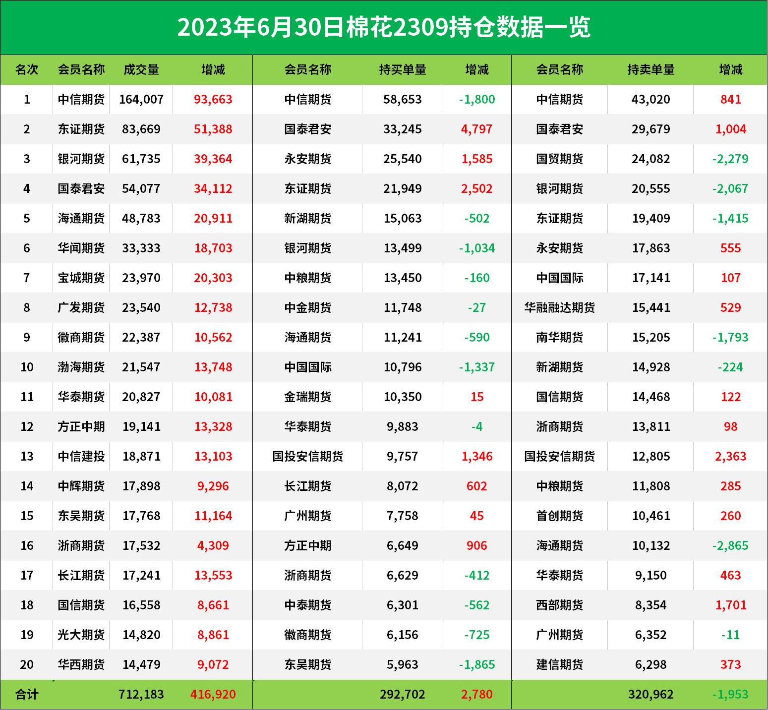 棉花期货报告06.30：郑棉冲高收回部分涨幅，机构建议中线维持多头思路！