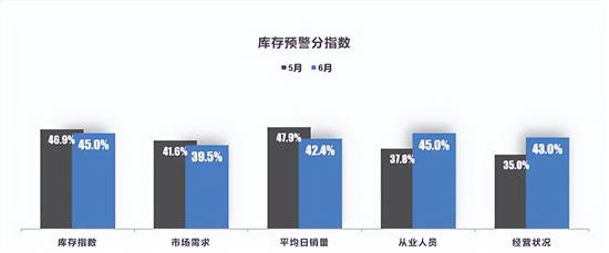 2023年全年乘用车零售量有望正增长