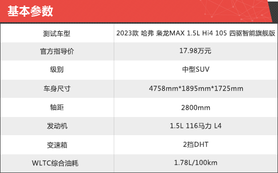 2023款哈弗枭龙MAX新车商品性评价