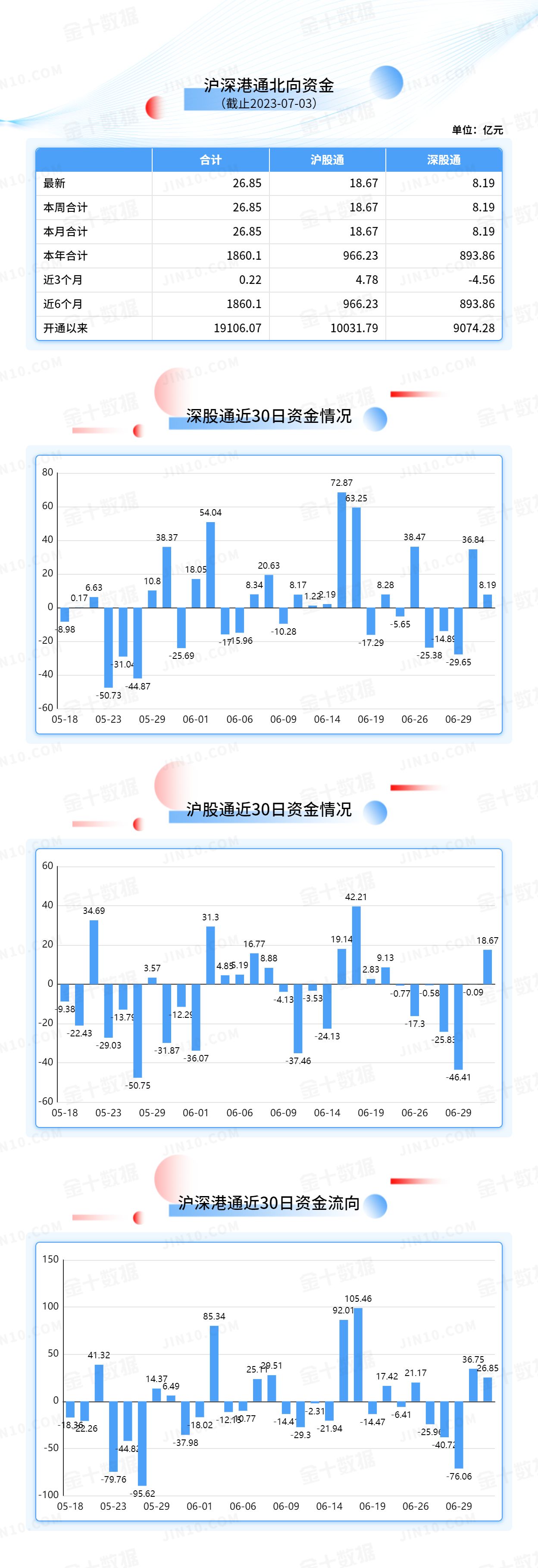 北向资金大单买入报告：宁德时代获净买入4.49亿元