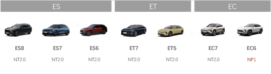 蔚来要全系迈进NT2.0了 EC6预计7月上市