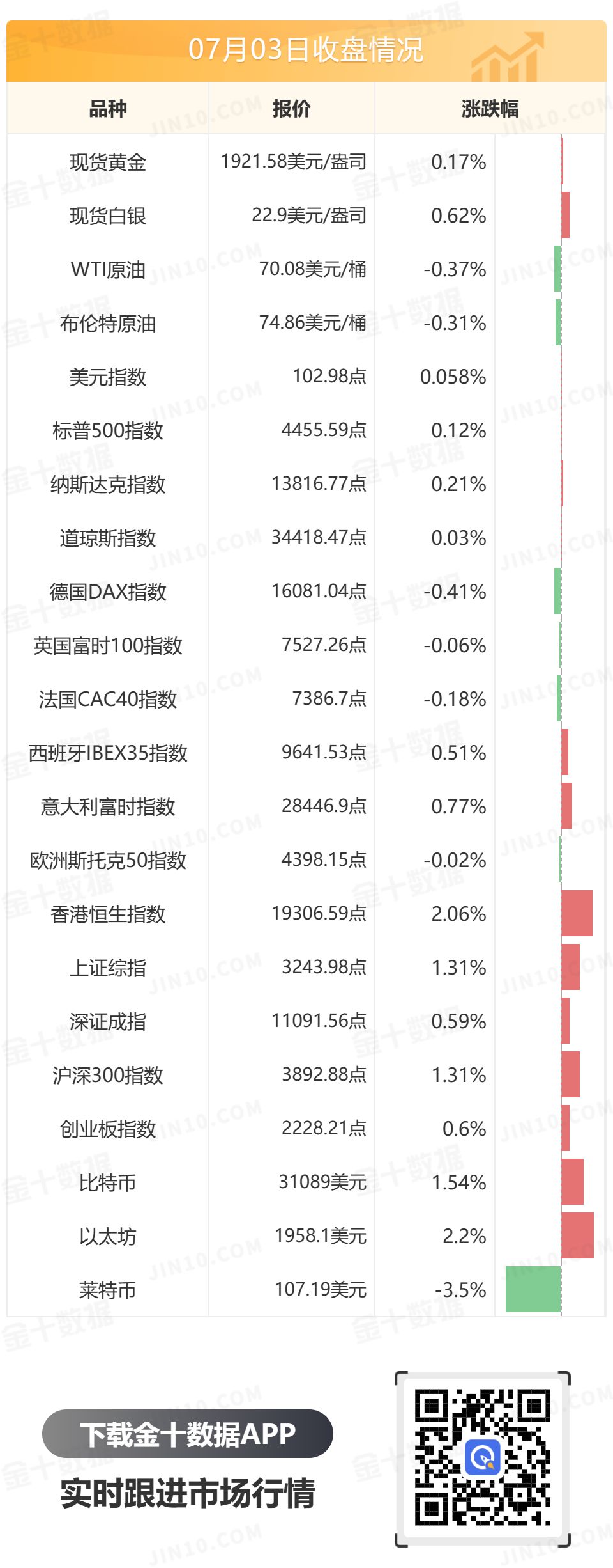 金十数据全球财经早餐 - 2023年7月4日