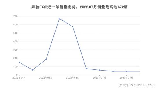 39万左右奔驰5座SUV推荐 这几款都值得看