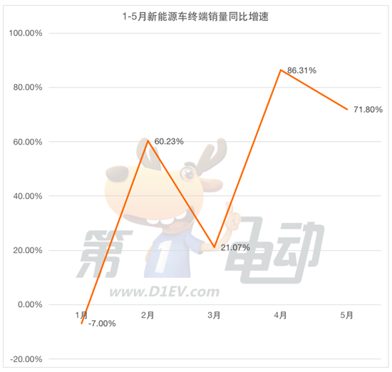 1-5月终端销量榜：10万以下车型销量减少