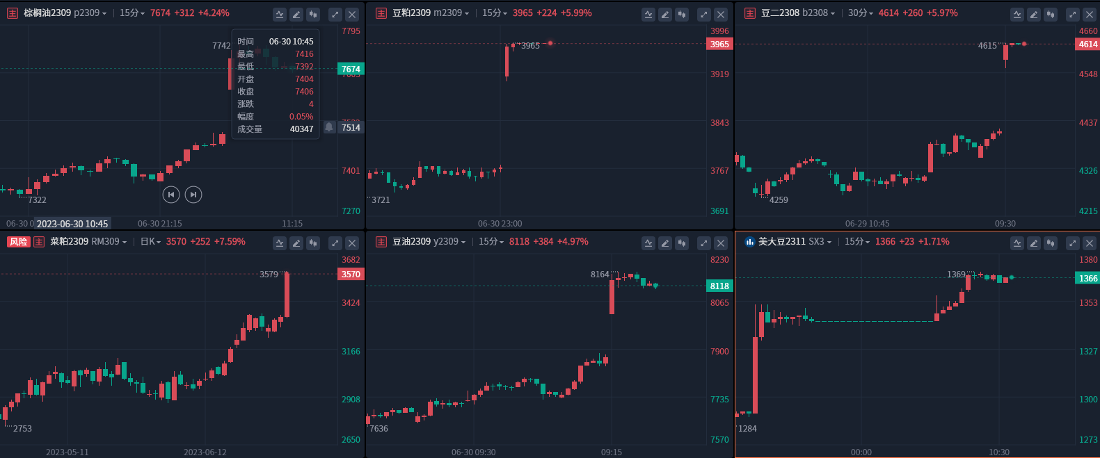 【期货热点追踪】USDA两大重磅报告利多大豆，豆粕主力合约触及涨停